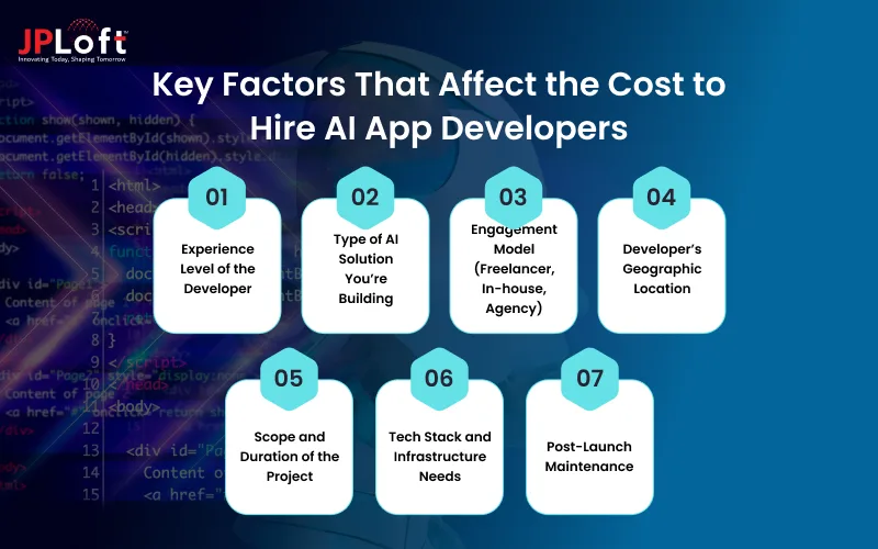 Key Factors That Affect the Cost to Hire AI App Developers